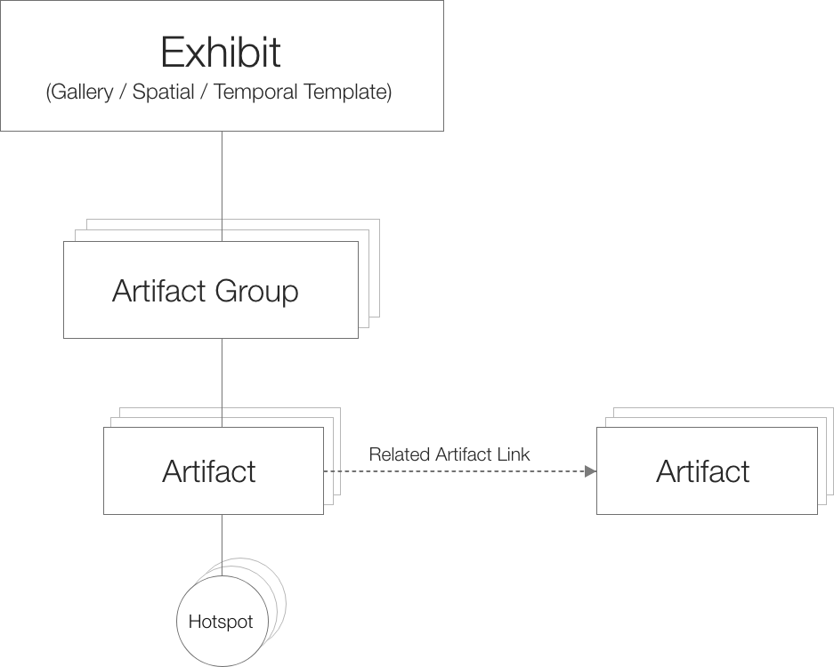 Hill_ContentStructure