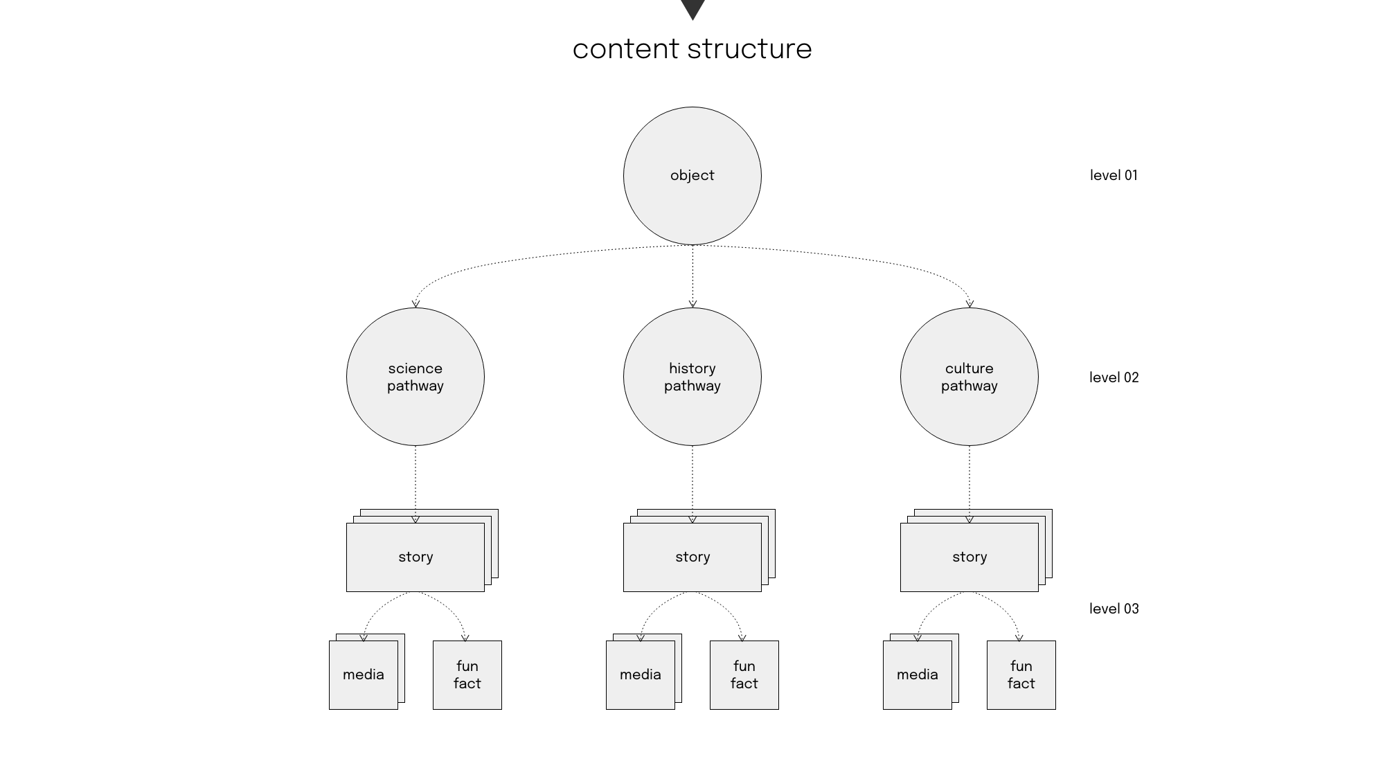 SHI_ContentStructure-3