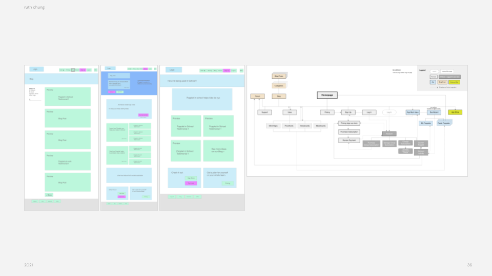 rc_2021_ixd (2)